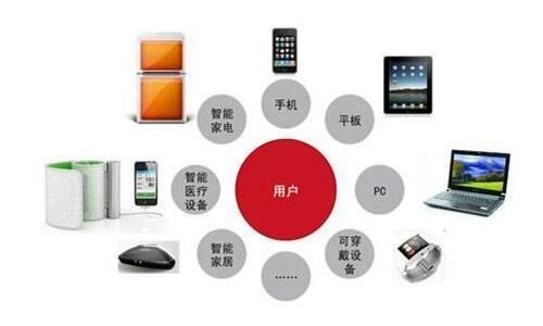 計算巨人的進化之路 超級計算機的硬件發(fā)展史