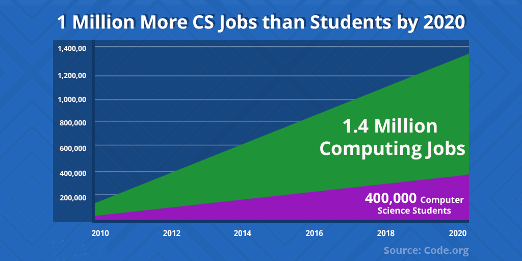 編程與計算機硬件開發(fā) 為孩子未來投資的雙重保障