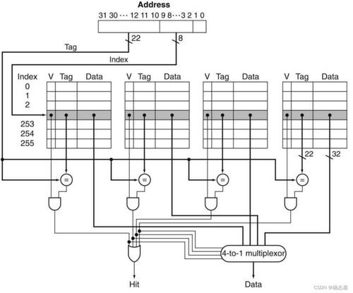 深入解析計算機組成與設(shè)計 RISC-V版硬件/軟件接口在計算機硬件開發(fā)中的應(yīng)用