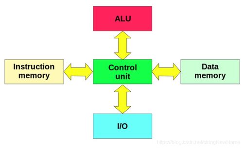計算機體系結(jié)構(gòu) 硬件演進推動計算歷史的壯闊航程