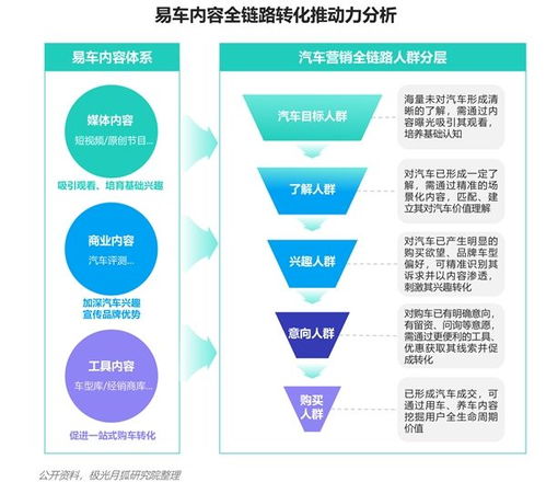 2023年汽車行業(yè)數(shù)字營銷生態(tài)協(xié)同洞察 從單點(diǎn)突破到全域融合