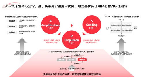 汽車營銷新變局 打法問領(lǐng)導，打爆問頭條