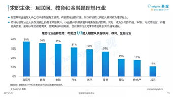 互聯網大數據賦能 人生大事件服務需求分析與案例解析