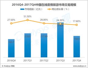 易觀大數據分析 數據挖掘驅動下的互聯網分析與服務新生態(tài)