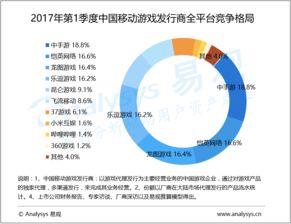 易觀大數據 賦能行業互聯網，驅動數據驅動決策