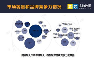 洞察數字脈搏 互聯網分析沙龍如何賦能行業數據服務