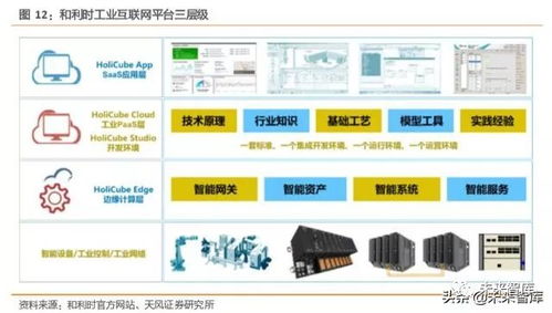 工業互聯網綜合報告 打造精準數據體系，賦能中國制造