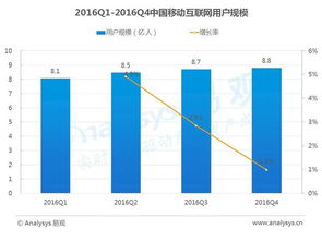 最全13個移動互聯網數據盤點 趨勢前瞻與數據價值再定義